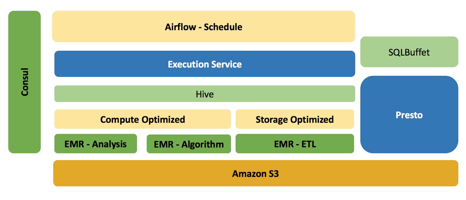 英语流利说基础数据平台