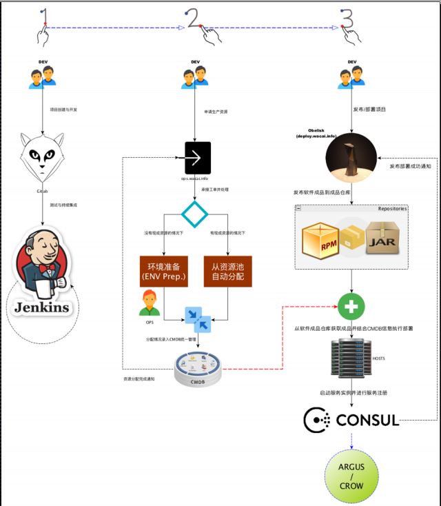 云原生机制下的微服务沙龙圆满结束