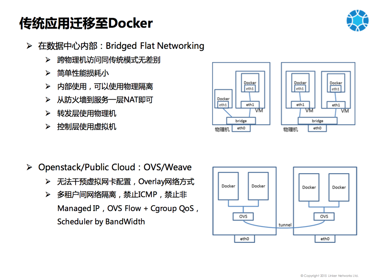 领科云基于Mesos和Docker的企业级移动应用实践分享