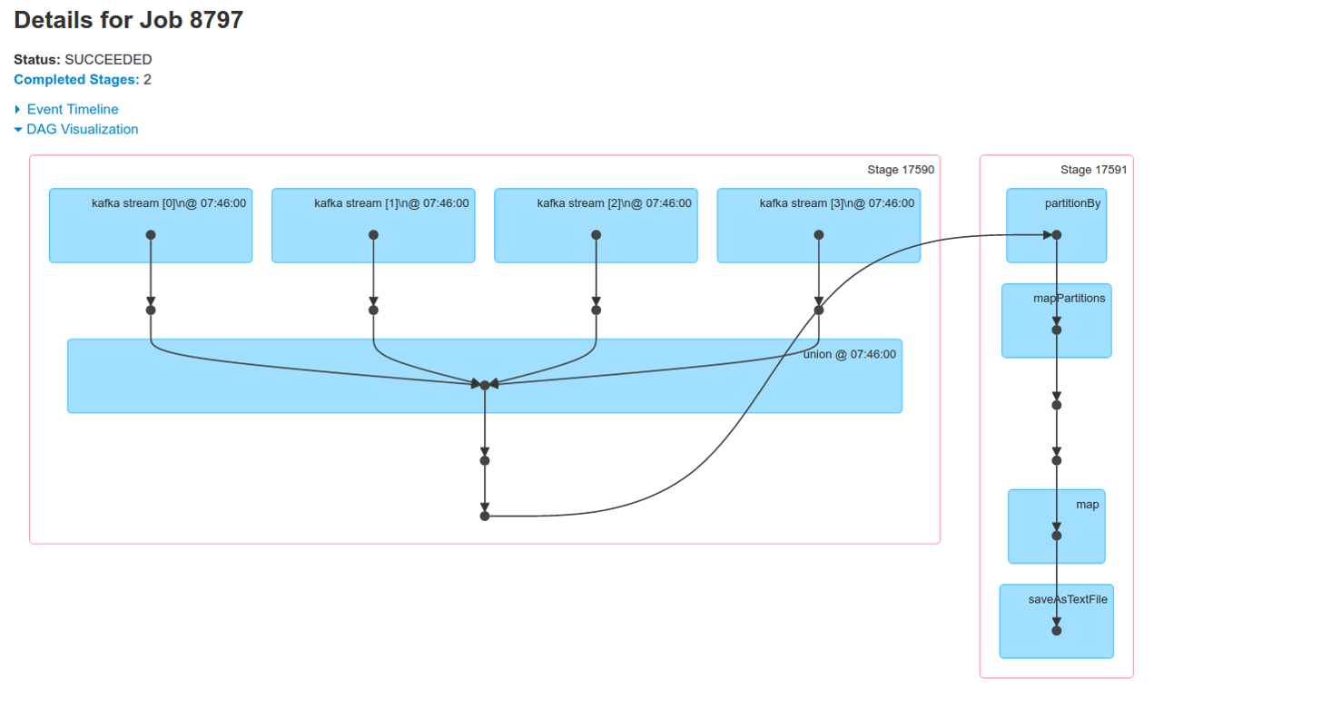 Spark Streaming从读源码到放弃