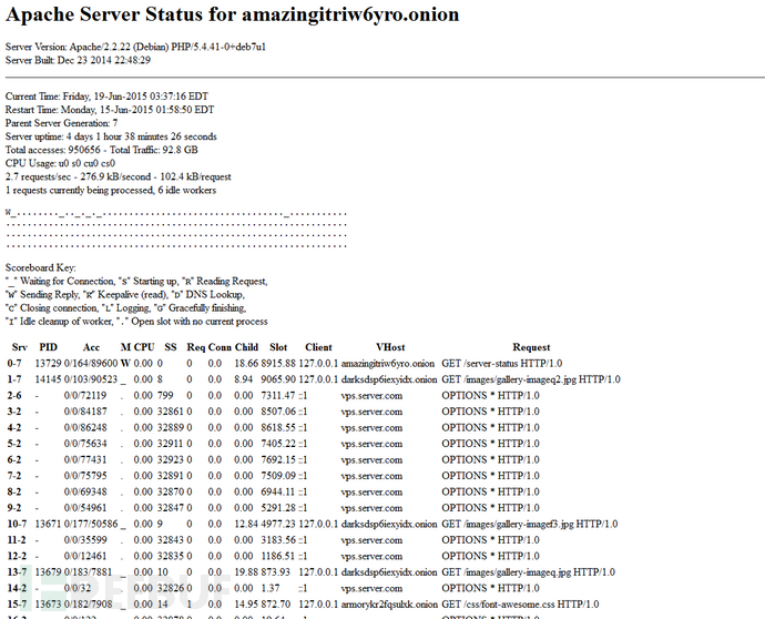 你访问的暗网安全吗？这个软件或许可以知道