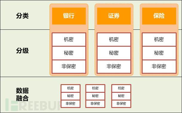 浅析金融大数据安全