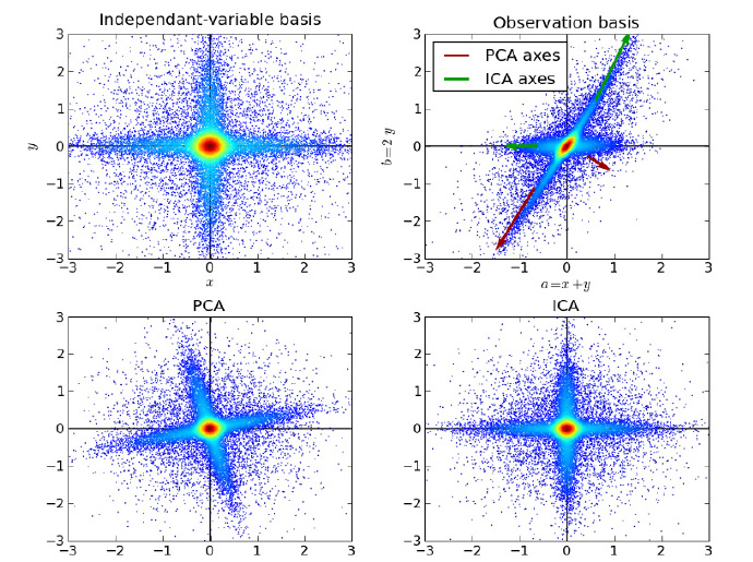 研究机器学习（Machine Learning）的程序员必知的10大算法