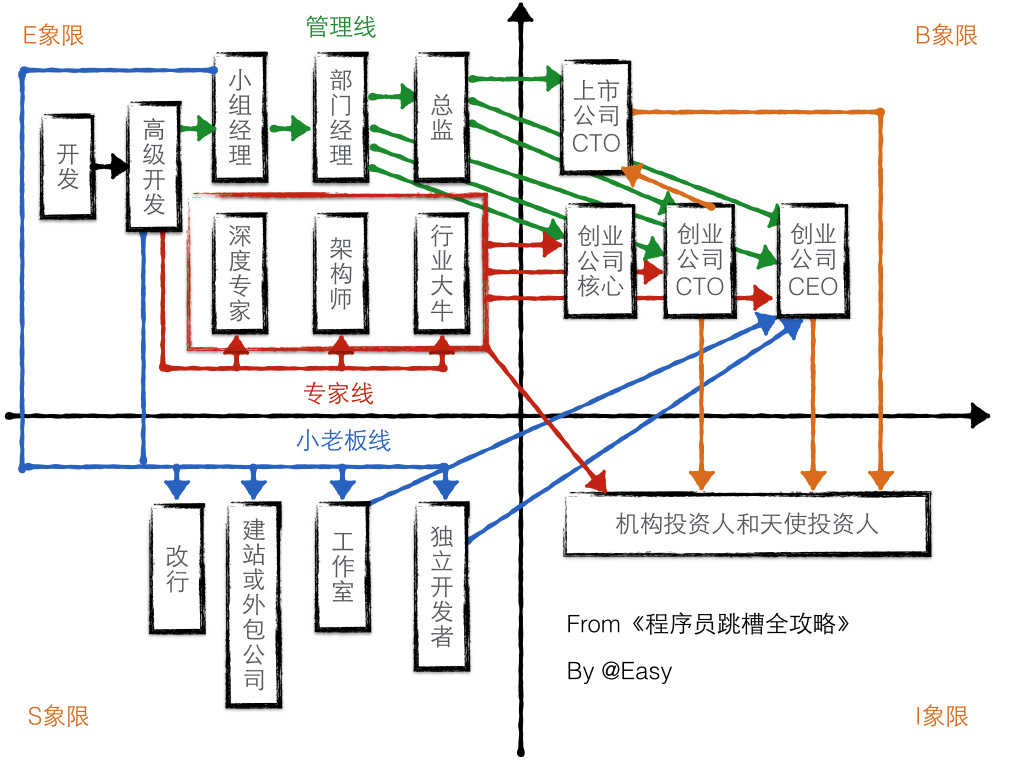 [Renew]程序员到底是一个什么职业？