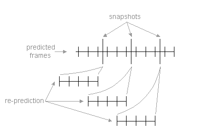 (3/3) DOOM3 网络架构