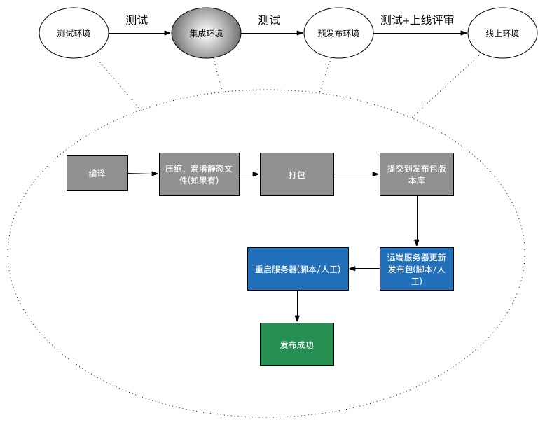 研发体系这点事