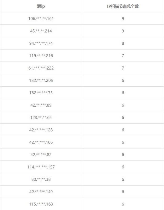 Python工具分析风险数据