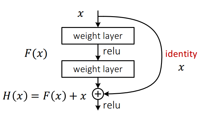 #Deep Learning回顾#之LeNet、AlexNet、GoogLeNet、VGG、ResNet