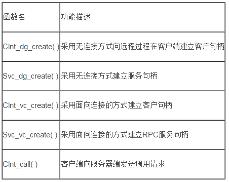 利用RPC快速实现分布式系统