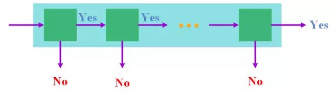 人脸检测发展：从VJ到深度学习（上）