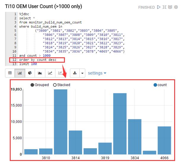 Zeppelin 小试牛刀 – 使用Zeppelin展示MySQL的数据