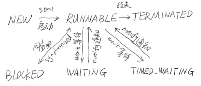 高并发Java（2）：多线程基础