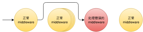 每日一博 | 理解 Express 的 middleware