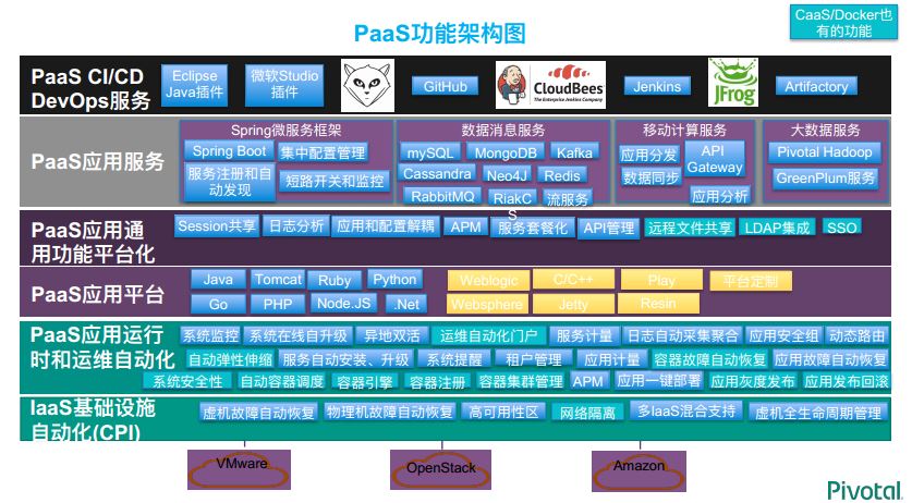 云原生机制下的微服务沙龙圆满结束