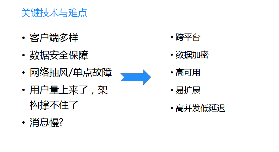 聊天室架构，如何跳出传统思维来设计？