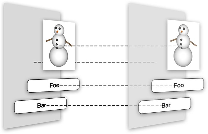 Core Animation (一) 图层的树状结构