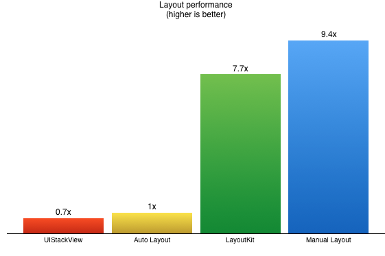 LinkedIn开源软件项目数量已经超过了100个