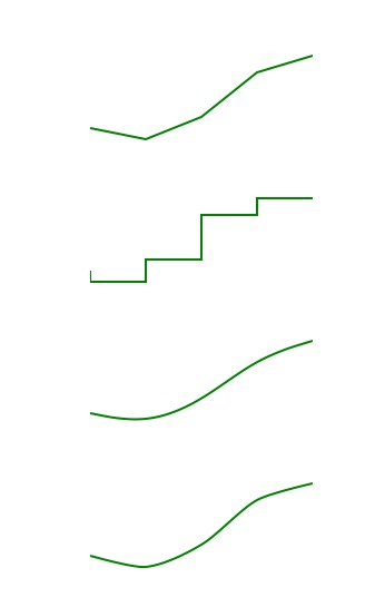 实例教学：使用 D3.js 实现数据可视化