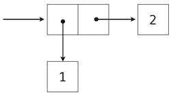 SICP Python 描述 2.3 序列