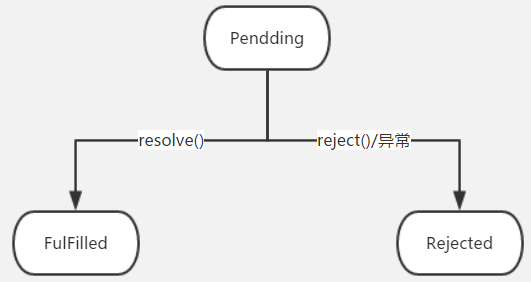 打开Promise的正确姿势