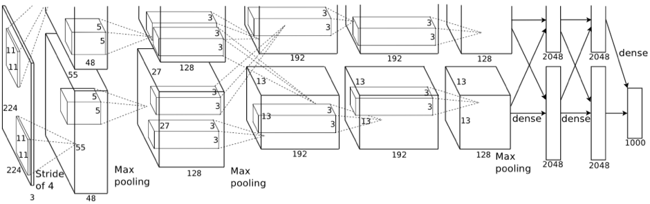 #Deep Learning回顾#之LeNet、AlexNet、GoogLeNet、VGG、ResNet
