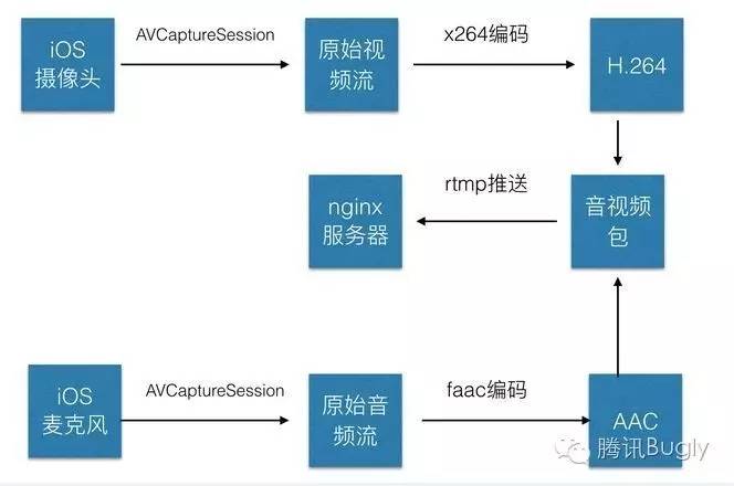 H5 视频直播那些事
