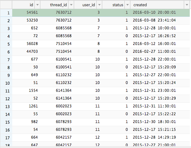 MySQL去除“关联表”重复数据，以建立联合唯一索引