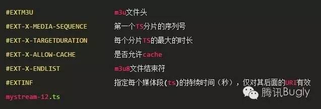 H5 视频直播那些事