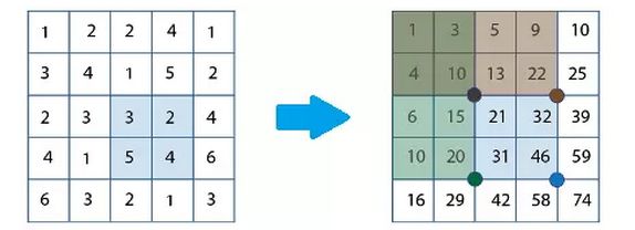 人脸检测发展：从VJ到深度学习（上）
