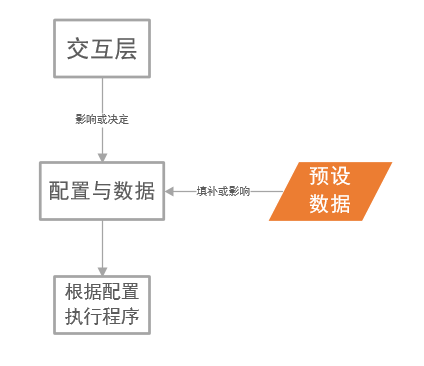 Python渗透工具的架构探讨