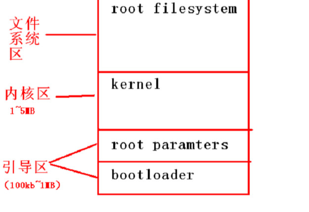 后端的轮子（四）--- 容器