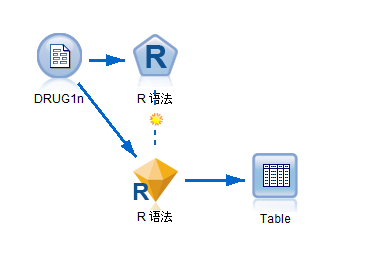 SPSS与R语言集成案例（附详细教程及代码）