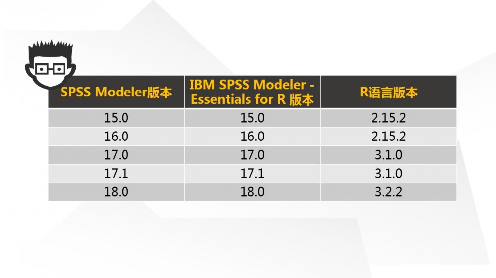 SPSS与R语言集成案例（附详细教程及代码）