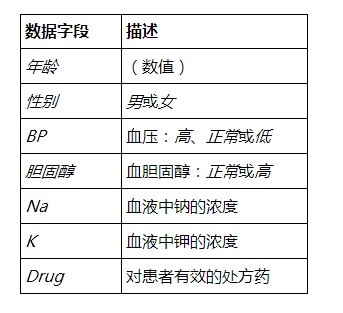 SPSS与R语言集成案例（附详细教程及代码）