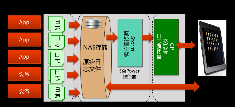 巨杉案例：基于日志的大数据运维管理平台