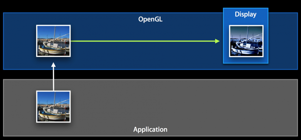 Core Image 你需要了解的那些事~