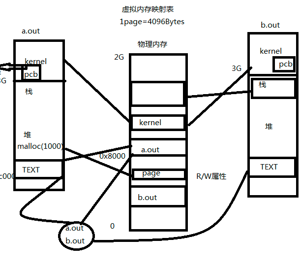 LINUX系统编程 LINUX 虚拟内存