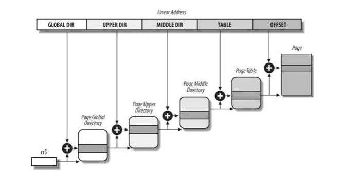 LINUX系统编程 LINUX 虚拟内存