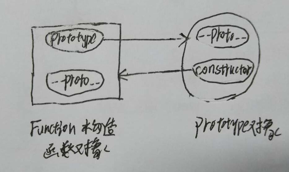 JavaScript原型链深入理解
