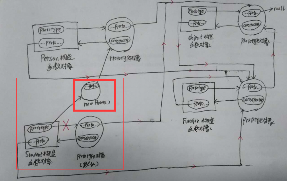 JavaScript原型链深入理解