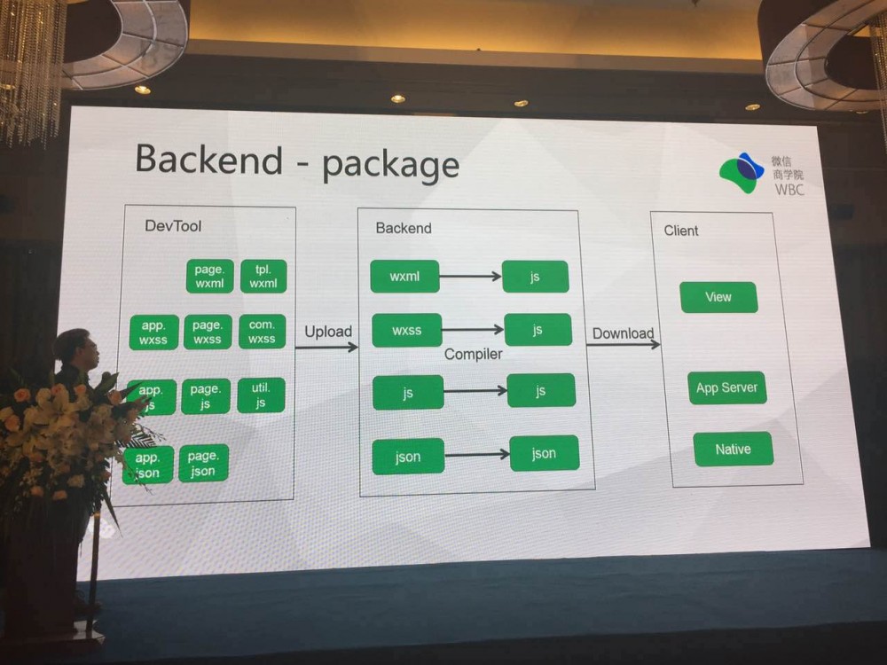 微信小程序首次官方分享的纪要