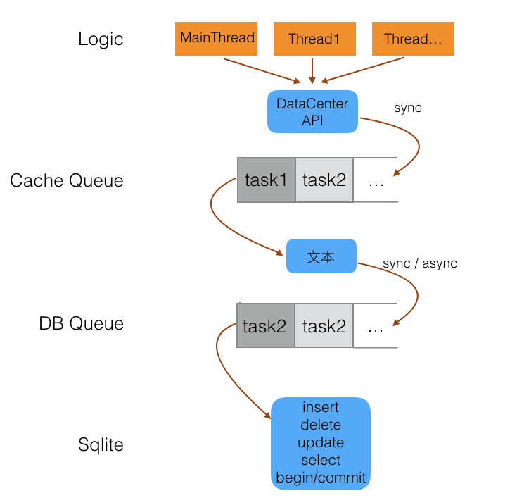 微信读书 iOS 质量保证及性能监控