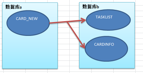 百倍性能的PL/SQL优化案例(r11笔记第13天)