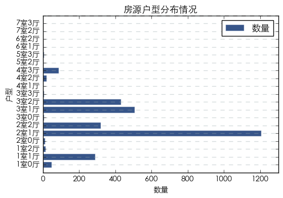使用python抓取并分析数据—链家网(requests+BeautifulSoup)