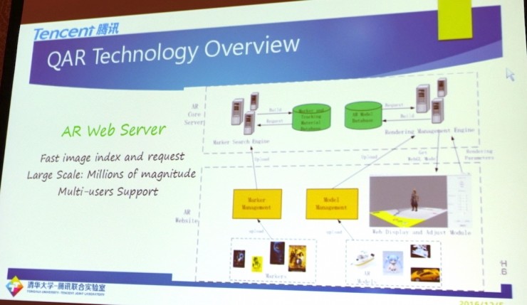 重磅！独家解密腾讯AR开放平台“QAR”！｜ SIGGRAPH Asia 2016