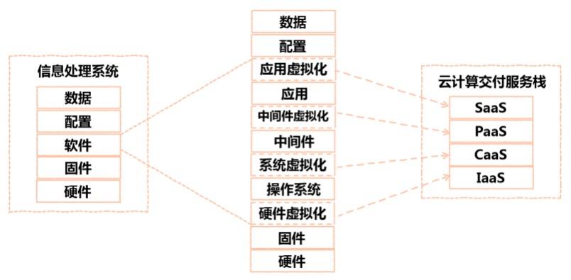 云原生应用和容器设计模式的综述和展望