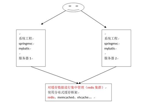 通过项目逐步深入了解Mybatis(四)