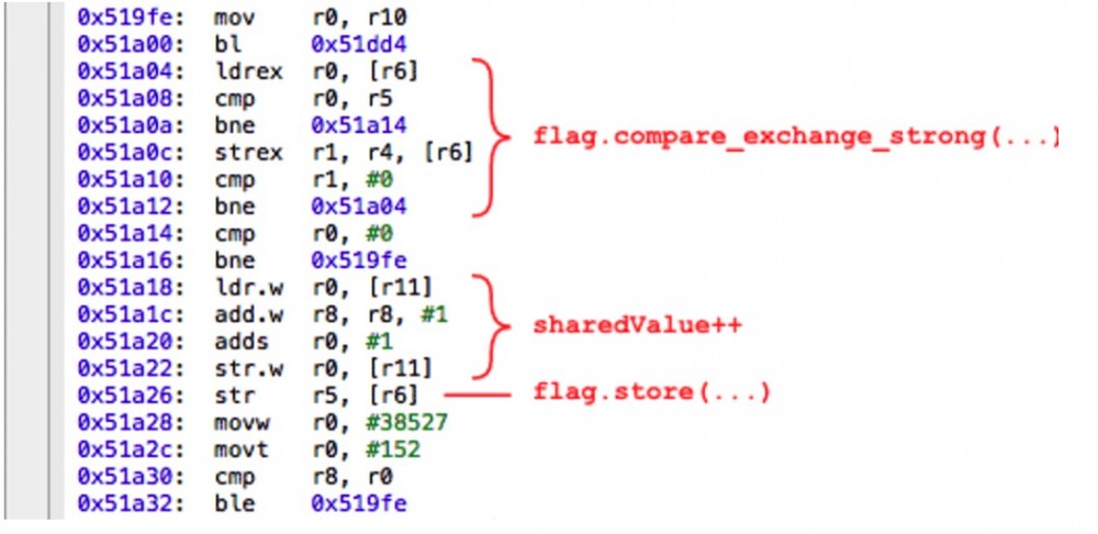 深入探索并发编程系列(十)-Weakly-ordered CPU的由来