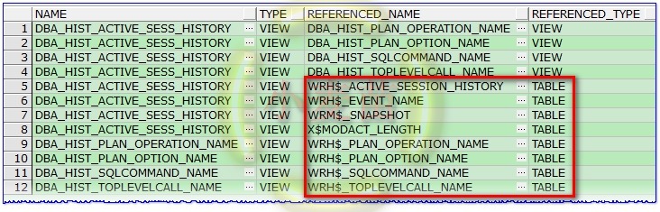 【ASH】如何导出视图DBA_HIST_ACTIVE_SESS_HISTORY的查询结果数据