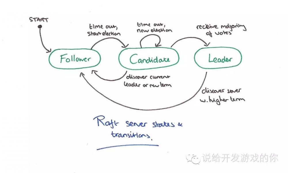 基于 Redis 构建数据服务